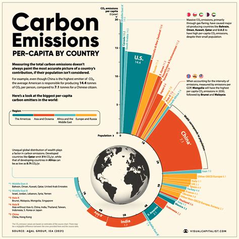list of cities by carbon dioxide emissions|Cities With the Most Carbon Emissions .